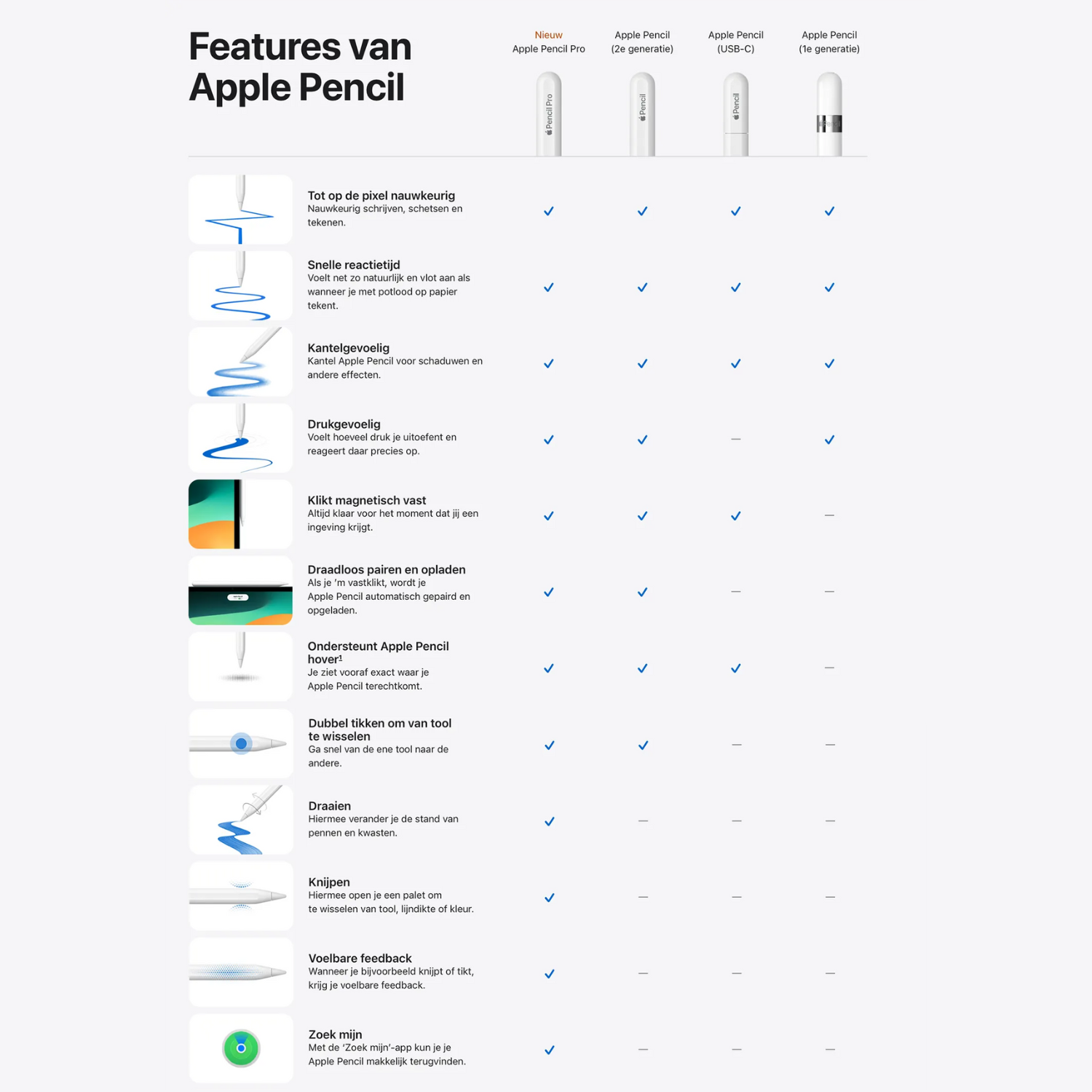 Apple Pencil 2nd generation