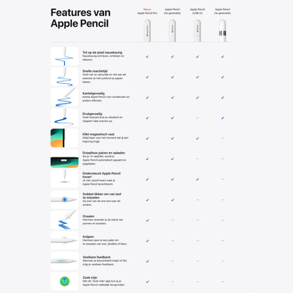 Apple Pencil 2nd generation